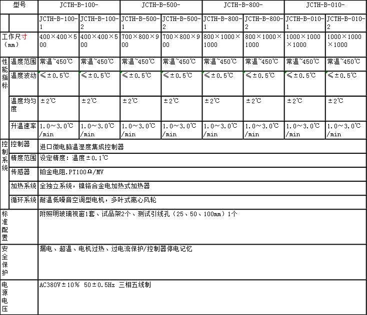 高温试验箱B款参数