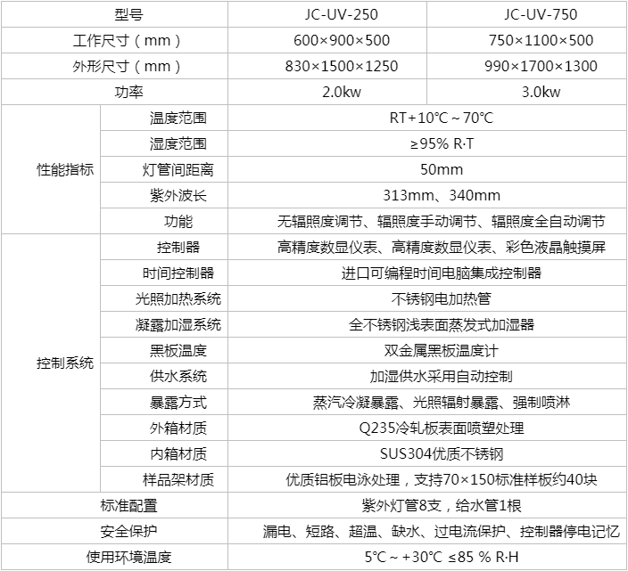 凯发国际官网厂家