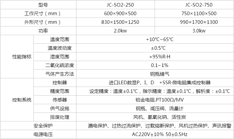 凯发国际官网厂家