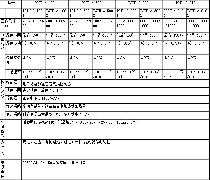 高温试验箱A款参数